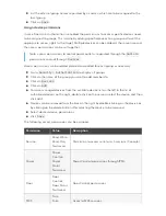 Preview for 168 page of ZPE Nodegrid Bold SR User Manual