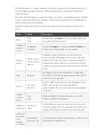 Preview for 171 page of ZPE Nodegrid Bold SR User Manual