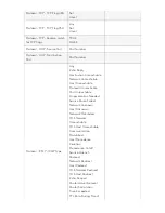 Preview for 179 page of ZPE Nodegrid Bold SR User Manual