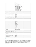 Preview for 180 page of ZPE Nodegrid Bold SR User Manual