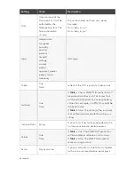 Preview for 195 page of ZPE Nodegrid Bold SR User Manual