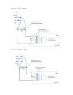 Preview for 220 page of ZPE Nodegrid Bold SR User Manual