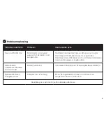 Preview for 65 page of ZPower Rechargeable System Instructions For Use & Warranty