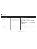 Preview for 74 page of ZPower Rechargeable System Instructions For Use & Warranty