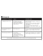 Preview for 83 page of ZPower Rechargeable System Instructions For Use & Warranty