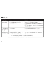 Preview for 92 page of ZPower Rechargeable System Instructions For Use & Warranty