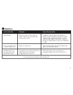 Preview for 137 page of ZPower Rechargeable System Instructions For Use & Warranty