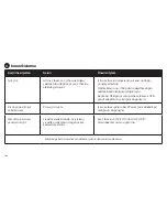 Preview for 146 page of ZPower Rechargeable System Instructions For Use & Warranty