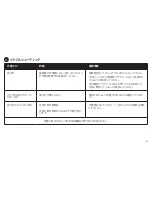 Preview for 155 page of ZPower Rechargeable System Instructions For Use & Warranty