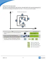 Preview for 24 page of ZS Instruments DR300UN Manual