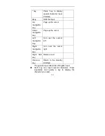 Preview for 178 page of ZTC ZT306 User Manual