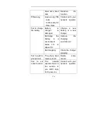 Preview for 186 page of ZTC ZT306 User Manual