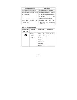 Предварительный просмотр 25 страницы ZTC ZT6588 User Manual