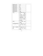 Предварительный просмотр 145 страницы ZTC ZT6588 User Manual