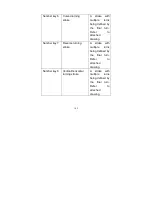 Предварительный просмотр 149 страницы ZTC ZT6588 User Manual