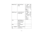 Предварительный просмотр 154 страницы ZTC ZT6588 User Manual