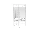 Предварительный просмотр 162 страницы ZTC ZT6588 User Manual