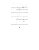 Предварительный просмотр 168 страницы ZTC ZT6588 User Manual