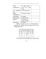 Preview for 155 page of ZTC ZT688 User Manual