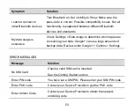 Preview for 54 page of Zte A462 User Manual