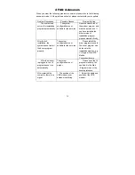 Предварительный просмотр 39 страницы Zte AC570 User Manual