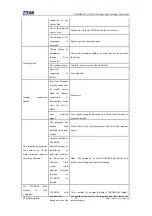 Preview for 28 page of Zte AC8716 User Manual