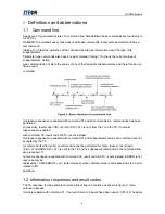 Предварительный просмотр 6 страницы Zte AD3812 Command Manual