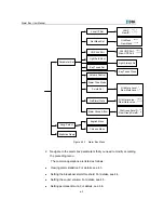 Preview for 32 page of Zte Alarm Box User Manual