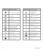 Preview for 18 page of Zte AT Z998 User Manual