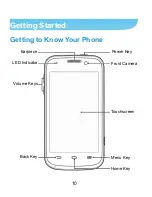 Preview for 10 page of Zte AWE User Manual