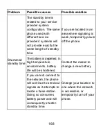 Preview for 168 page of Zte Axon User Manual