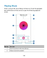 Preview for 105 page of Zte Blade 10 User Manual