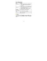 Preview for 19 page of Zte BLADE 520 User Manual