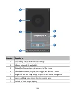 Preview for 100 page of Zte Blade A3 Prime User Manual