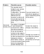 Preview for 152 page of Zte BLADE A310 User Manual