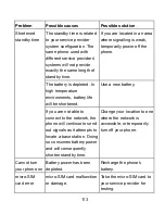 Preview for 113 page of Zte Blade A430 User Manual