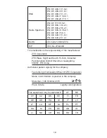 Preview for 20 page of Zte BLADE A452 Quick Start Manual