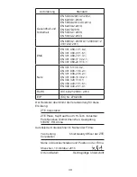 Preview for 40 page of Zte BLADE A452 Quick Start Manual