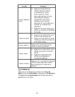 Preview for 45 page of Zte BLADE A452 Quick Start Manual