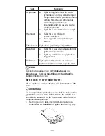 Preview for 141 page of Zte BLADE A452 Quick Start Manual