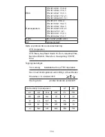 Preview for 173 page of Zte BLADE A452 Quick Start Manual