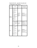 Preview for 64 page of Zte Blade A506 Quick Start Manual