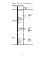 Preview for 163 page of Zte Blade A506 Quick Start Manual