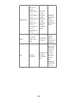 Preview for 164 page of Zte Blade A506 Quick Start Manual