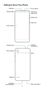 Preview for 3 page of Zte Blade A531 Quick Start Manual