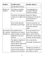 Preview for 90 page of Zte Blade C2 User Manual