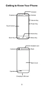 Preview for 5 page of Zte Blade L6 Quick Start Manual