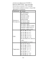 Preview for 179 page of Zte Blade Q Quick Start Manual