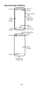 Preview for 168 page of Zte Blade V6 Quick Start Manual