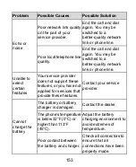 Предварительный просмотр 153 страницы Zte BLADE VANTAGE User Manual